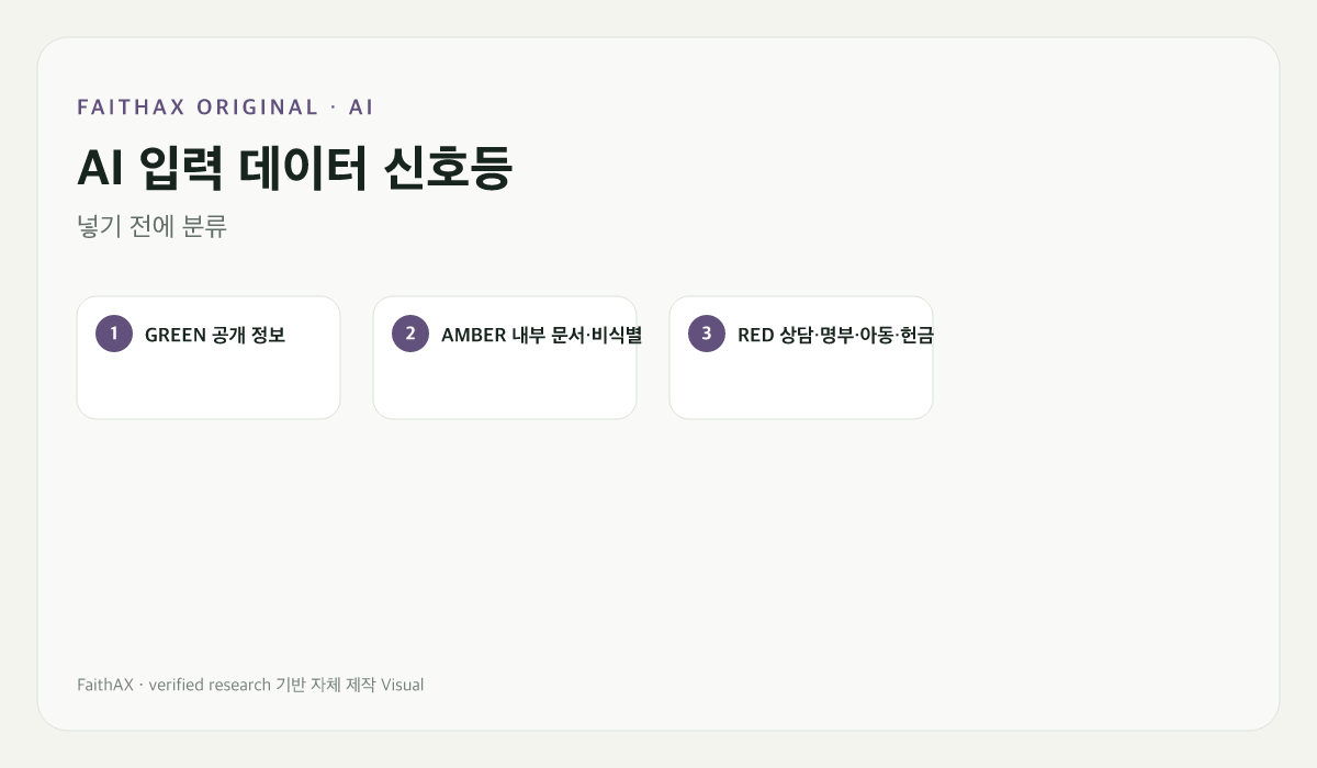 민감도에 따라 AI 입력 가능 범위를 나누는 분류