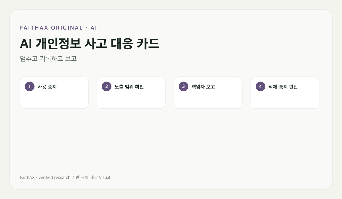 개인정보 사고 발생 시 중단·기록·보고 순서