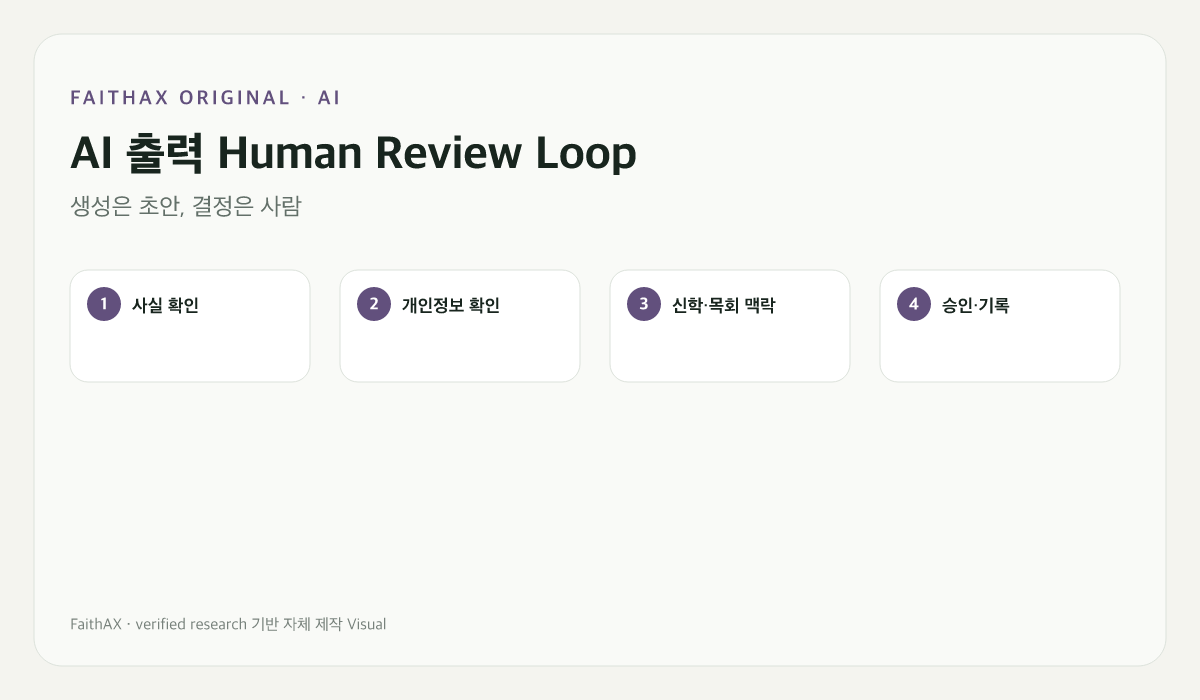 AI 초안을 사람이 검토하고 공개를 결정하는 흐름