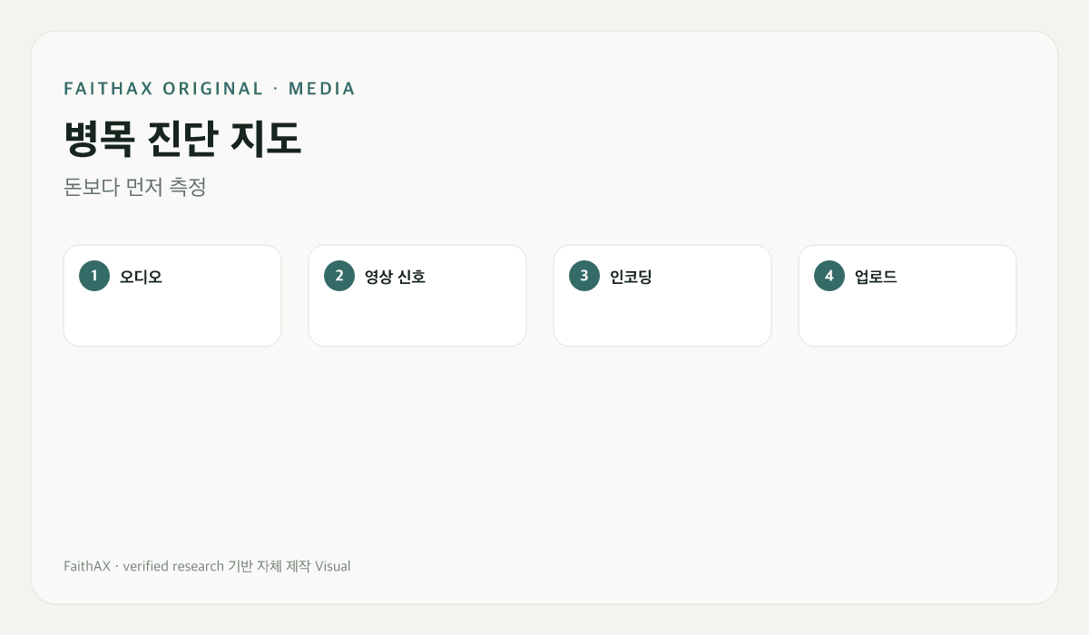 병목 진단 지도