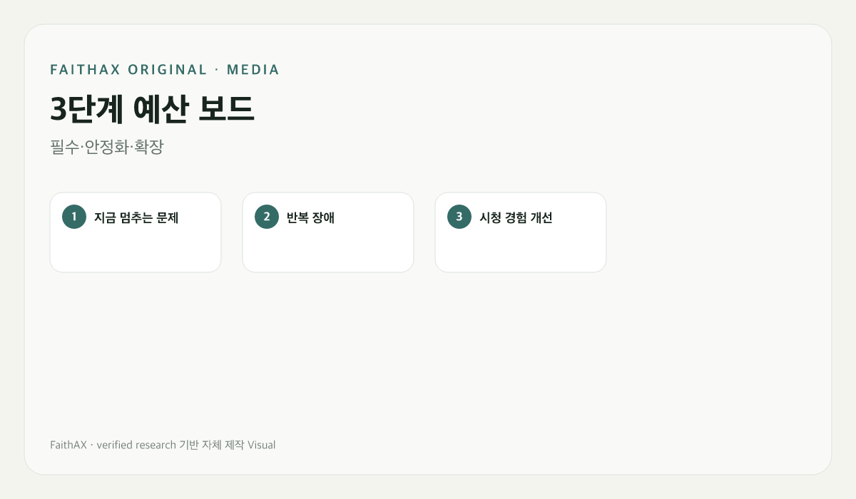 3단계 예산 보드