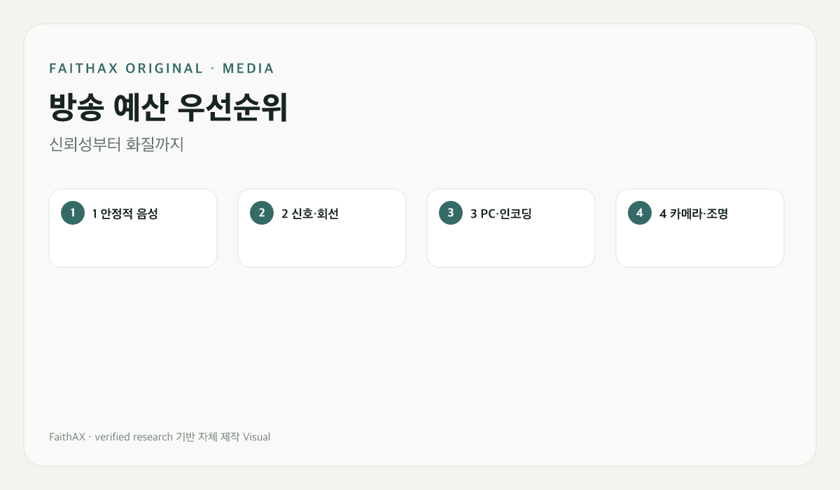 교회 방송 장비 예산, 무엇부터 써야 할까｜실패를 줄이는 우선순위 설계