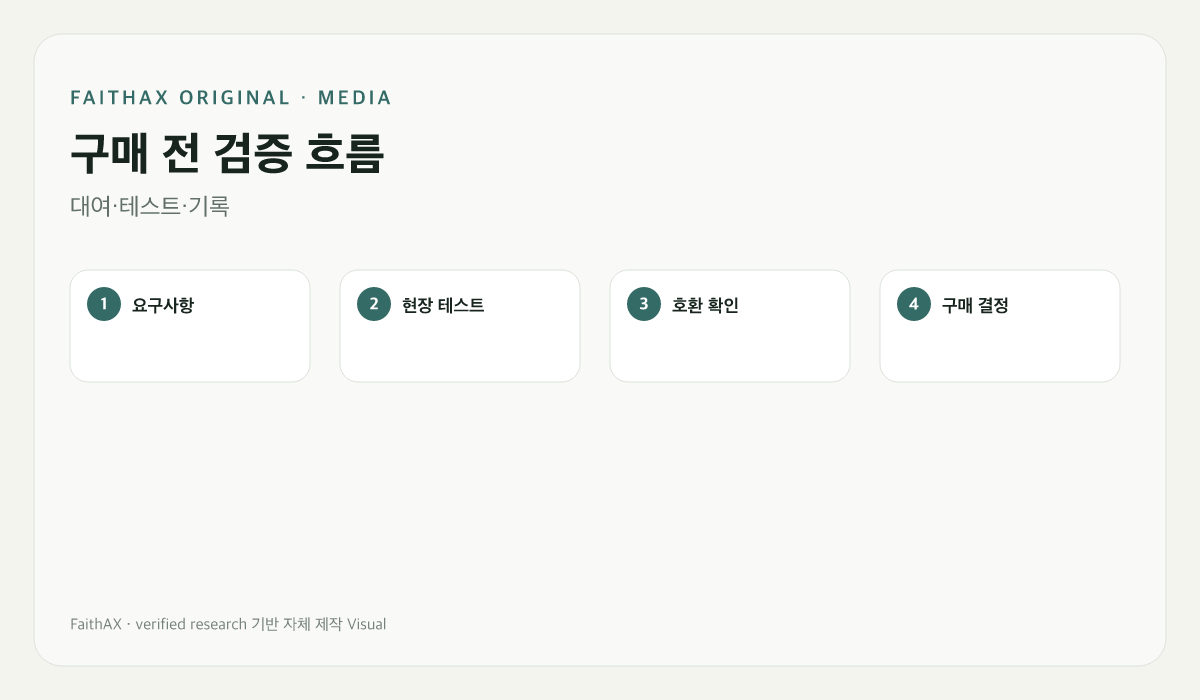 구매 전 검증 흐름