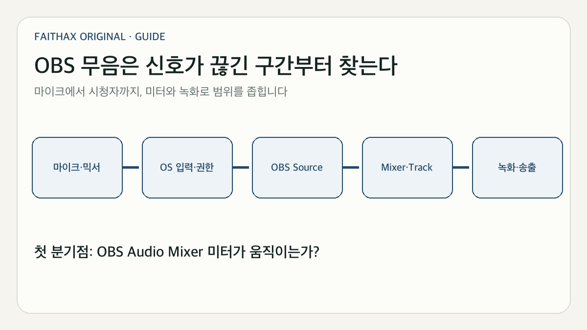 01 audio path