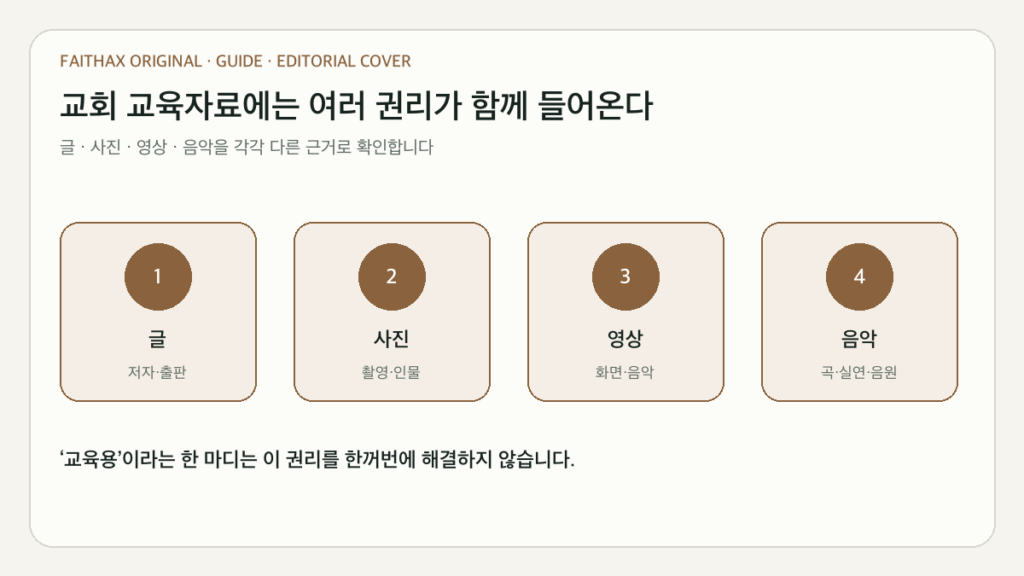 교회에서 저작권을 지키며 교육자료를 사용하는 법