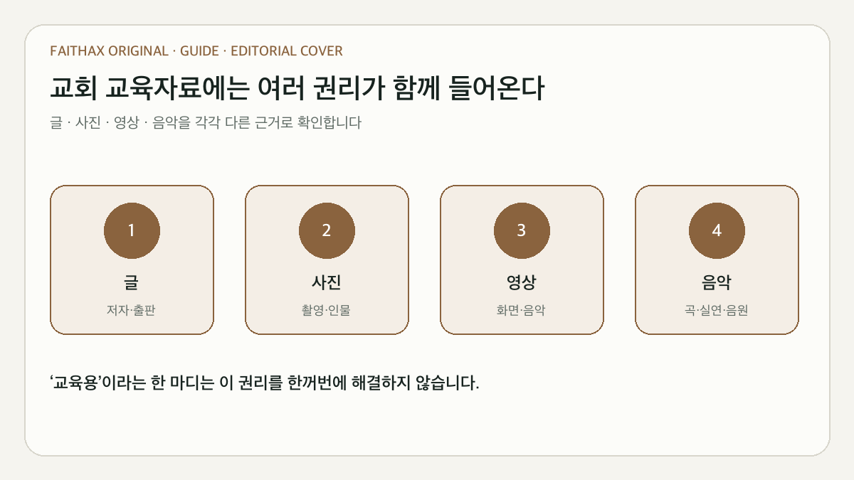 교회에서 저작권을 지키며 교육자료를 사용하는 법