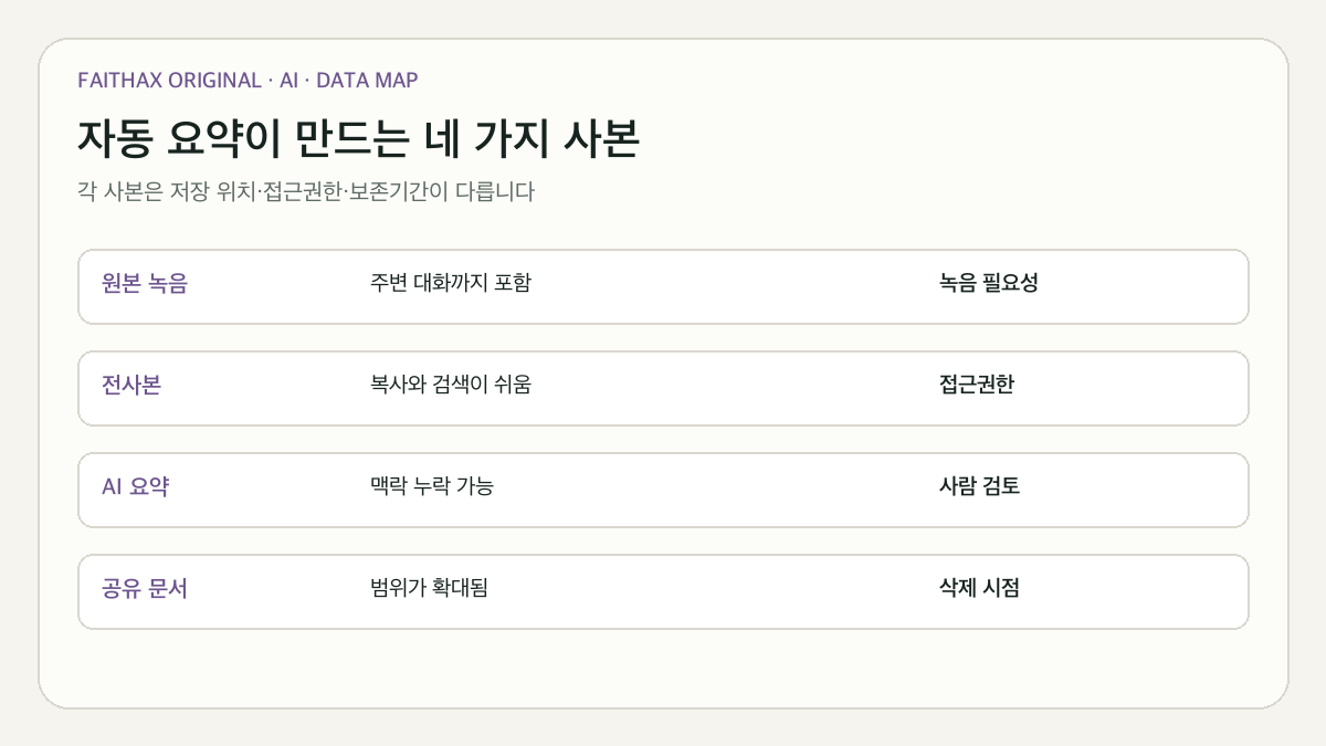 자동 회의 요약 과정에서 민감정보 사본이 늘어나는 지점