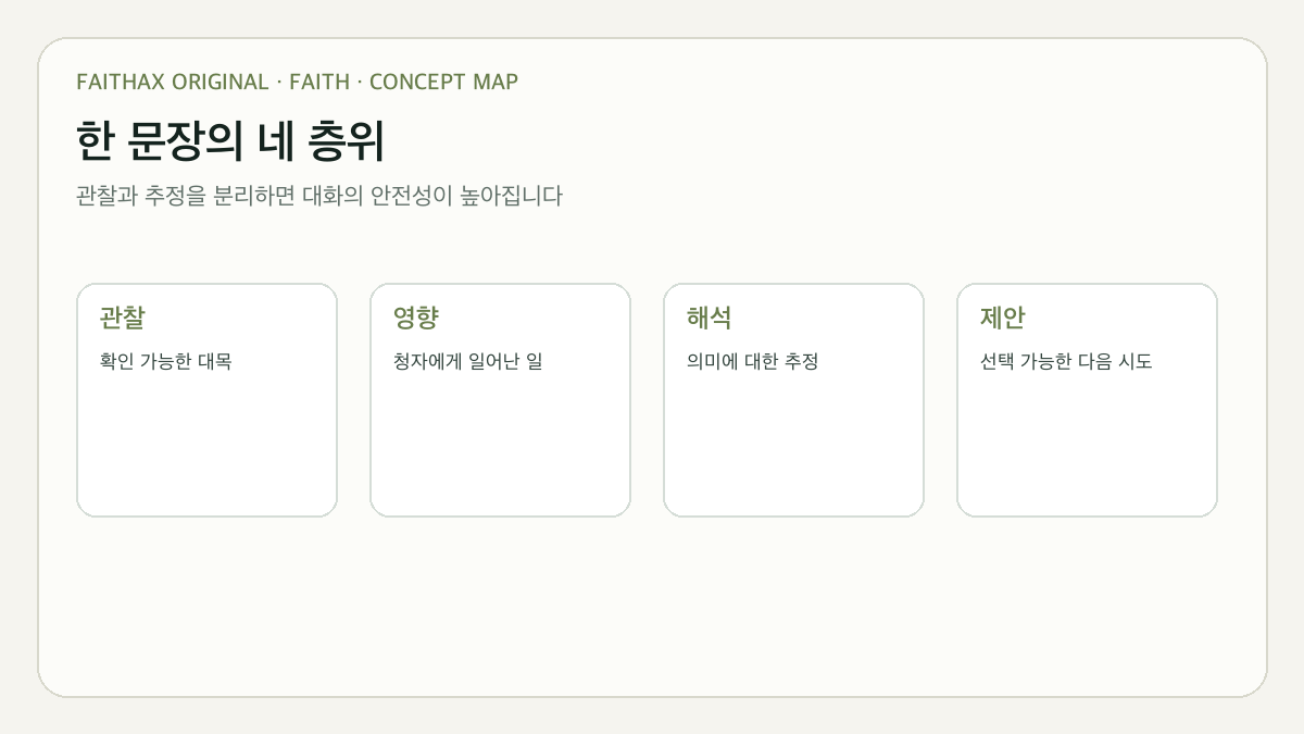 설교 피드백을 내용·구조·전달·적용의 네 층으로 나누는 관찰 지도