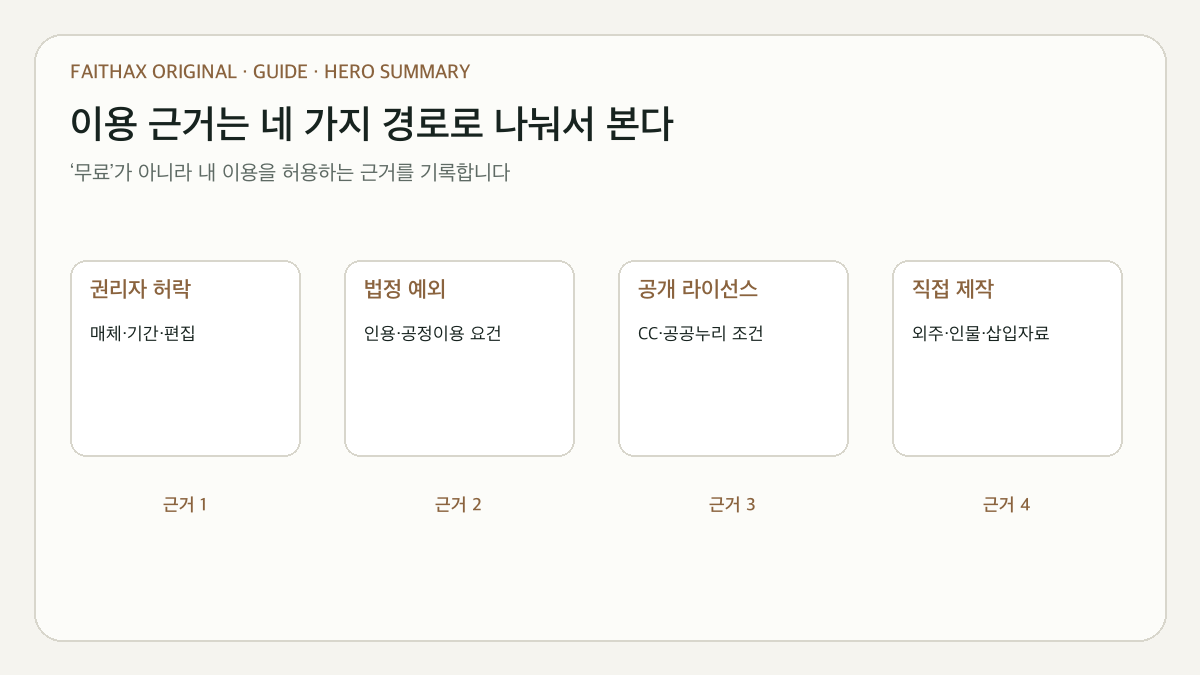 허락·인용·공개 라이선스·자체 제작을 구분하는 네 가지 이용 경로