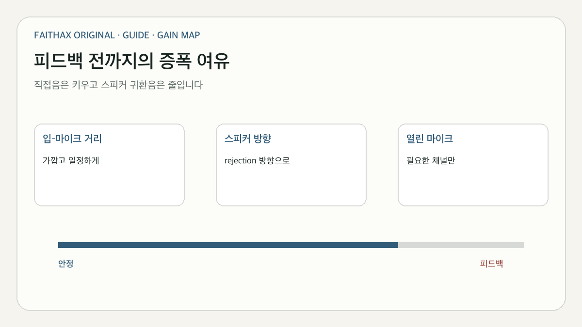 마이크 이득과 스피커 음압이 하울링 한계에 가까워지는 과정
