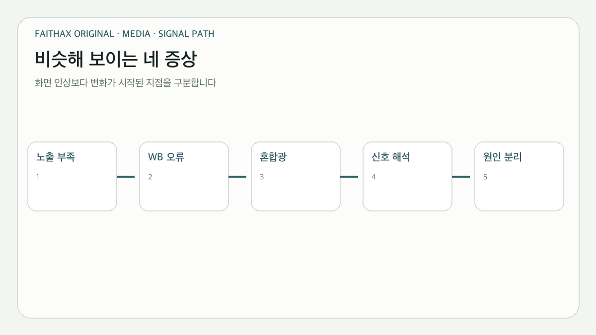 노출 부족·화이트밸런스 오류·혼합광·신호 해석을 분리하는 증상 지도