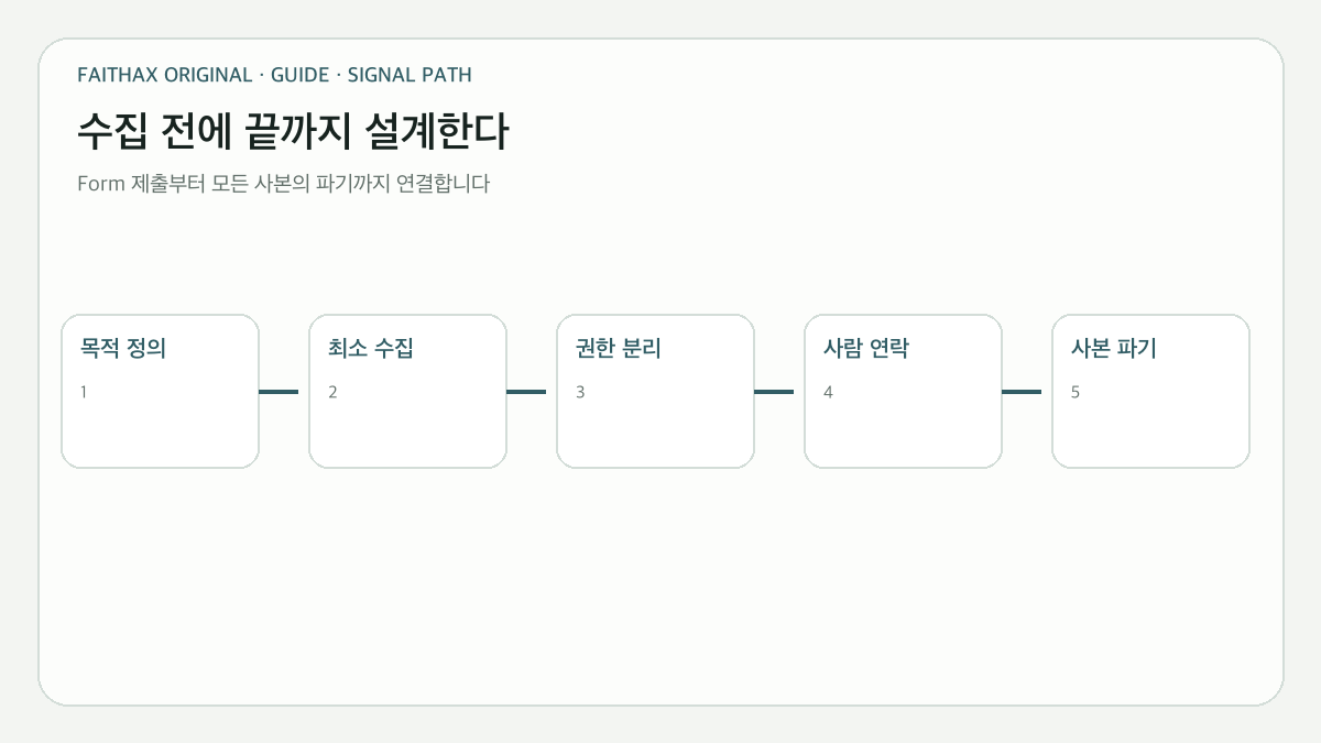 새가족 연락정보의 전체 생애주기