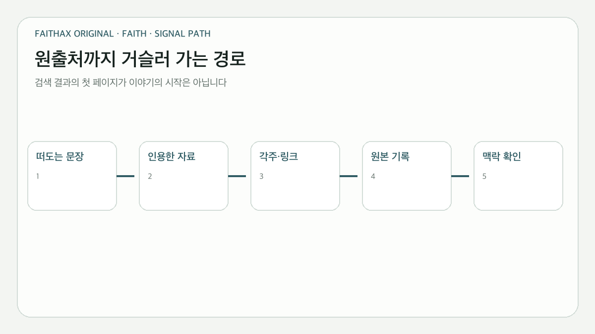 떠도는 문장에서 각주와 원본 기록을 거쳐 실제 맥락까지 추적하는 출처 경로