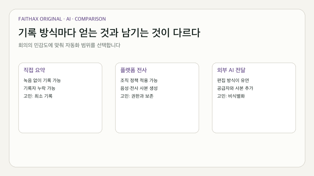 교회 회의 요약 방식별 개인정보 노출 범위 비교