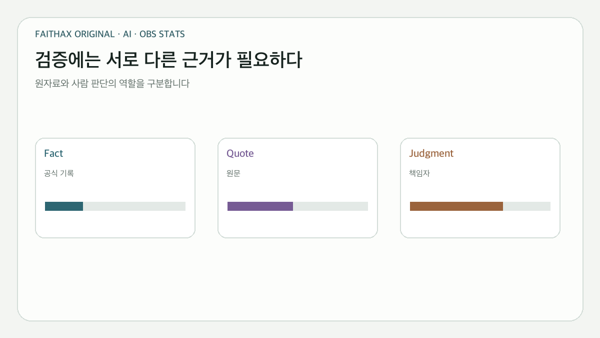 주장 유형마다 달라지는 원자료와 사람 검토의 역할