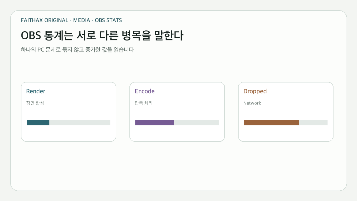 Camera·Switcher·PTZ/IP 구조와 운영 부담 비교