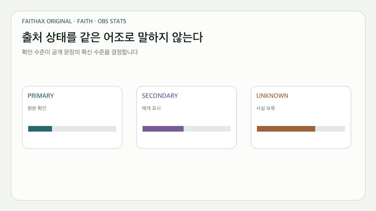 확인된 원자료·2차 자료·출처 불명에 맞춰 공개 표현을 달리하는 기준