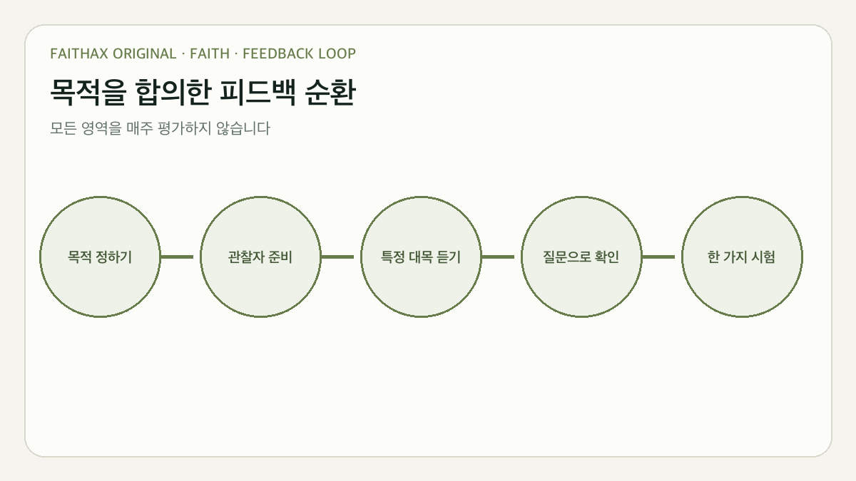 설교자와 피드백 제공자가 함께 학습하는 순환 구조