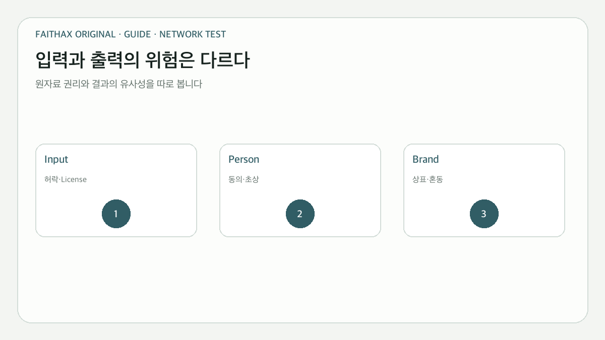 입력 이미지·인물·상표·style 요청에서 생기는 서로 다른 위험
