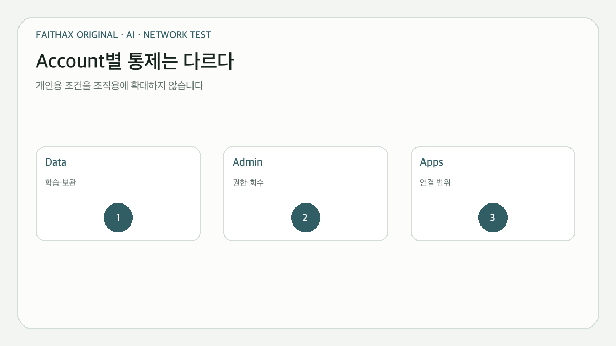 개인 계정과 조직 계정의 데이터·관리 통제를 분리하는 구조
