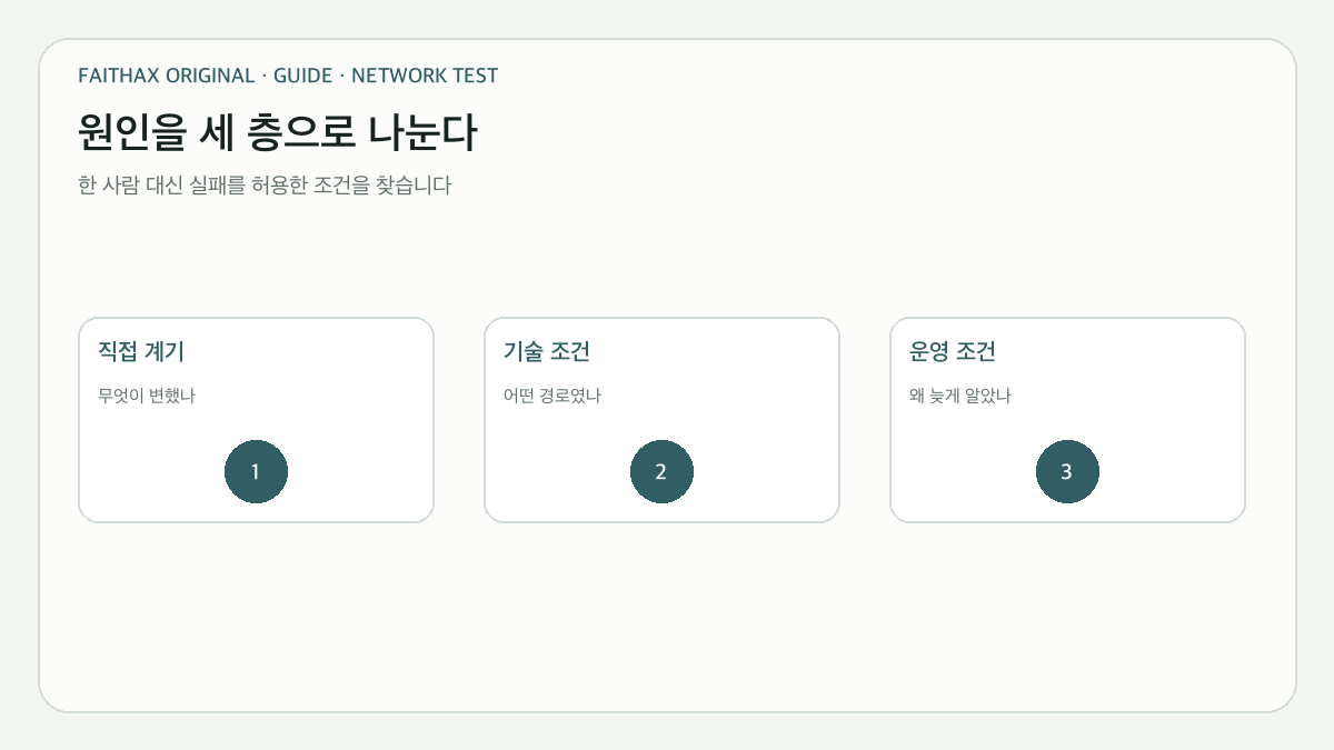 직접 계기·기술 조건·운영 조건을 나누는 기여 요인 분석