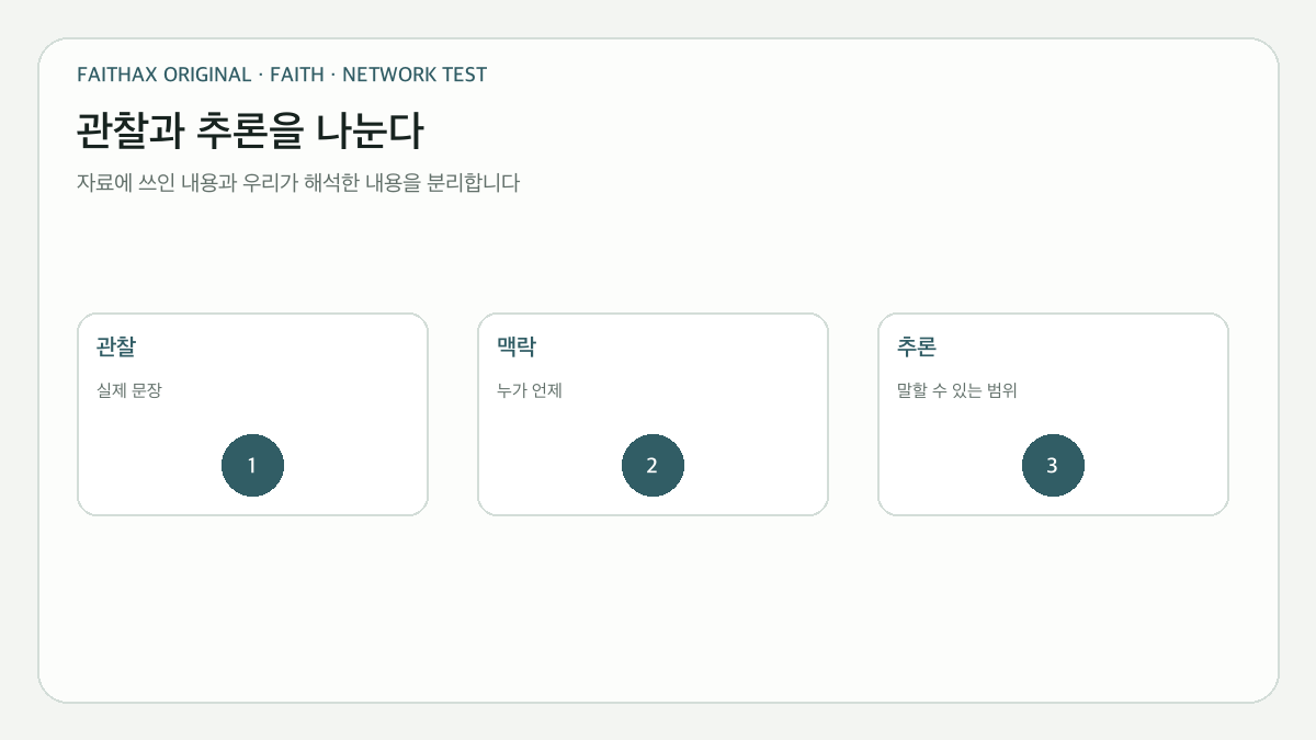 원자료의 실제 문장과 작성 맥락, 해석 가능한 범위를 나누는 분석