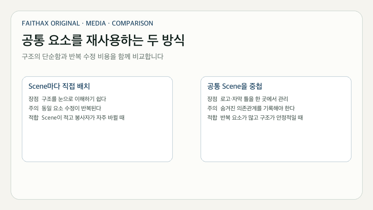 장면을 복제할 때와 재사용할 때의 차이