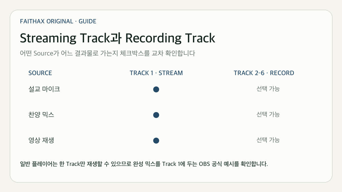 04 track map