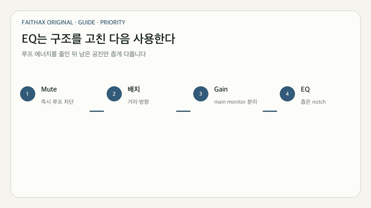 교회 음향 하울링을 줄이는 조정 우선순위