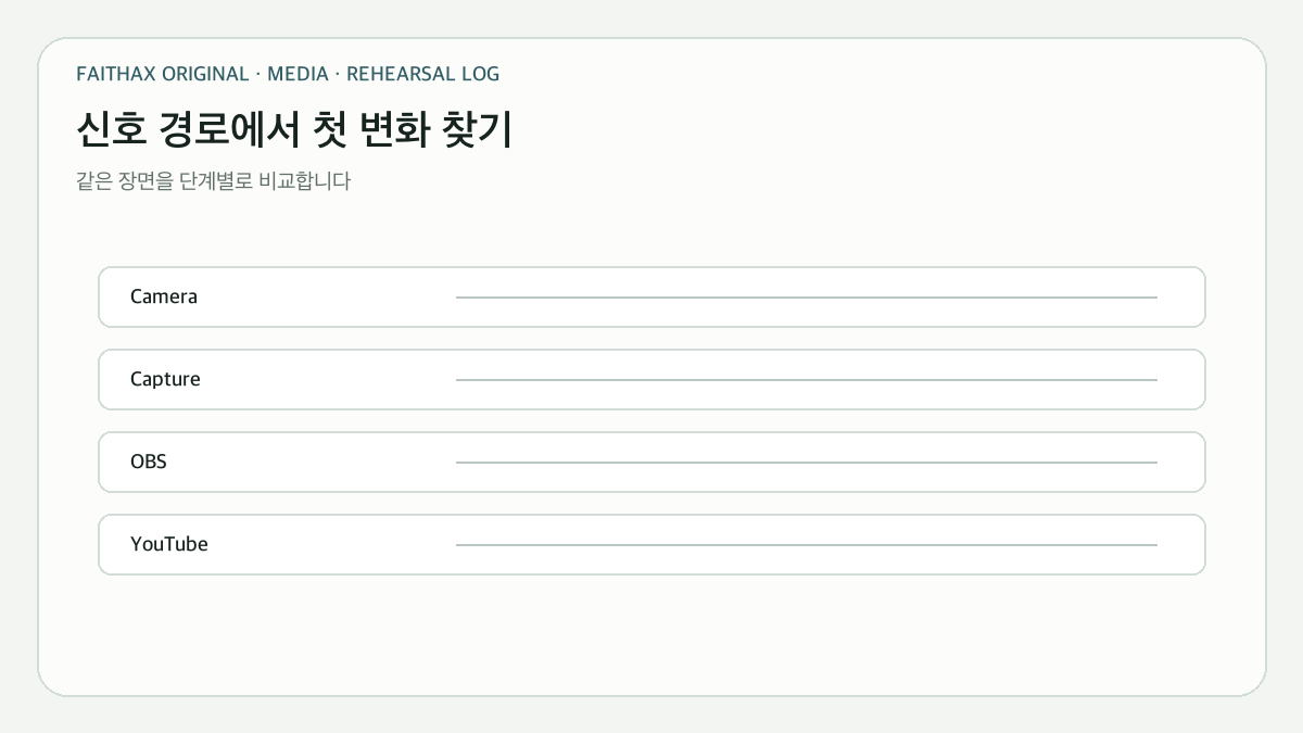 카메라·캡처·OBS·YouTube 중 변화가 시작되는 지점을 찾는 신호 경로
