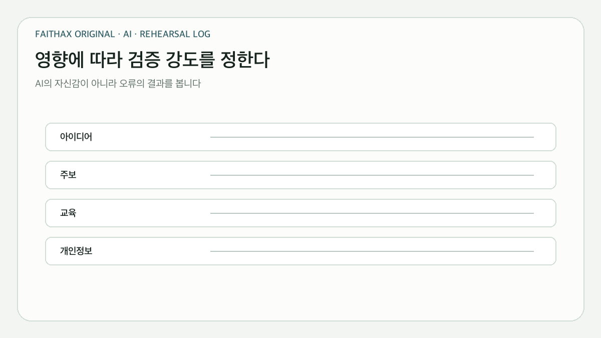 오류 영향에 따라 검증 강도를 높이는 교회 사용 장면