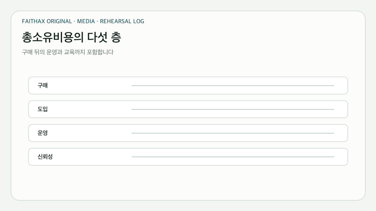 구매·도입·운영·신뢰성·교육을 합친 총소유비용 구조