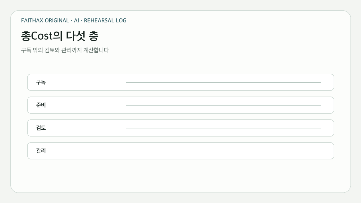 구독·준비·검토·관리·사고 대응을 포함하는 총비용
