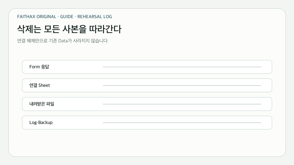 Form·Sheet·파일·Log·Backup까지 이어지는 파기 범위
