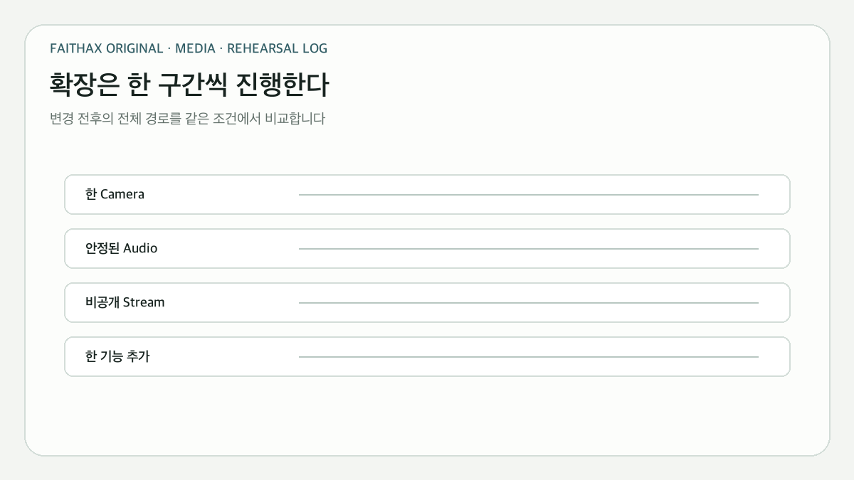 한 구간씩 확장하고 전체 경로로 검증하는 순서