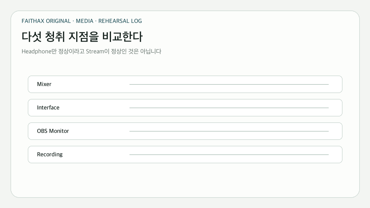Mixer·OBS·Recording·Watch Page를 함께 듣는 검증