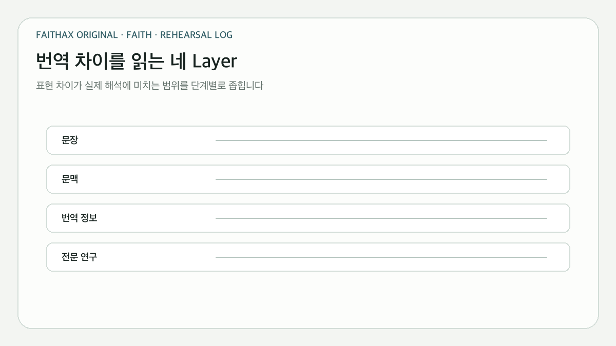 문장부터 전문 연구까지 번역 차이를 읽는 네 단계