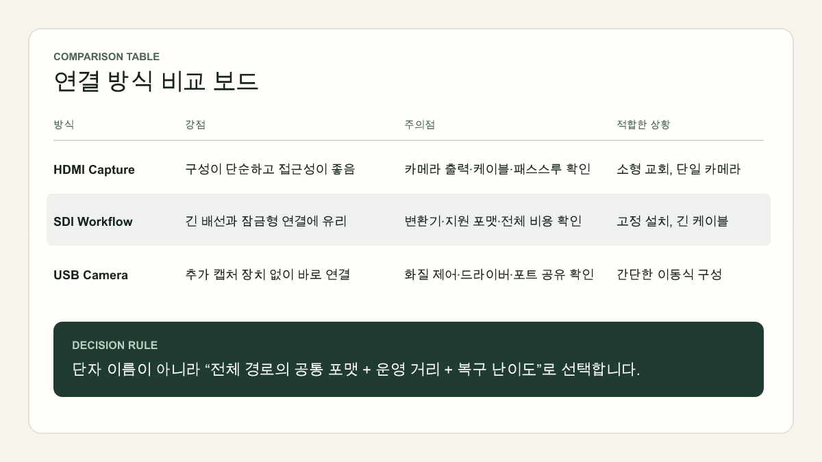 연결 방식 비교