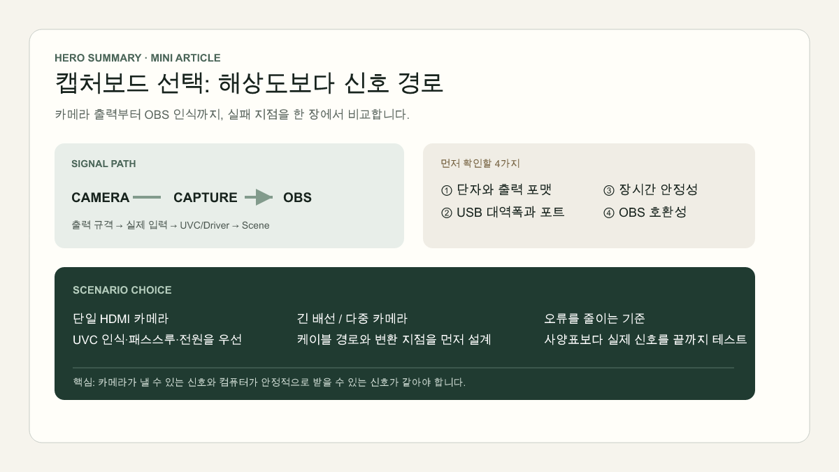 캡처보드 선택 핵심 요약
